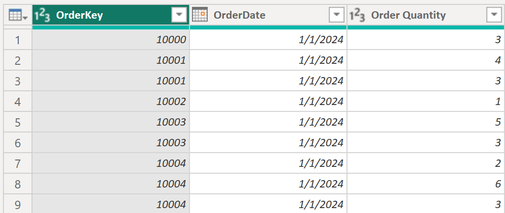 显示示例 Sales 表的前 9 行的屏幕截图。该表定义 OrderKey、OrderDate 和 Order Quantity。OrderKey 列包含每个销售订单的唯一编号,OrderDate 是一个日期,将“销售额”与“日期”关联,“订单数量”是一个数字列,表示每个订单的产品数。