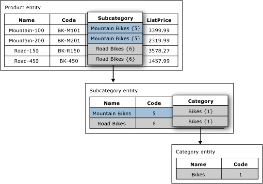 Domain-Based 实体中的属性  实体中的属性