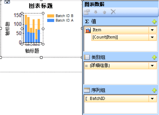具有序列和类别的图表