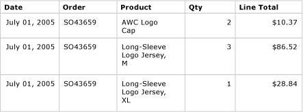 Preview of table with bold column headers 具有以粗体显示的列标题的表的预览