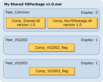 VS_SharedPackage VS Shared VSPackage graphic