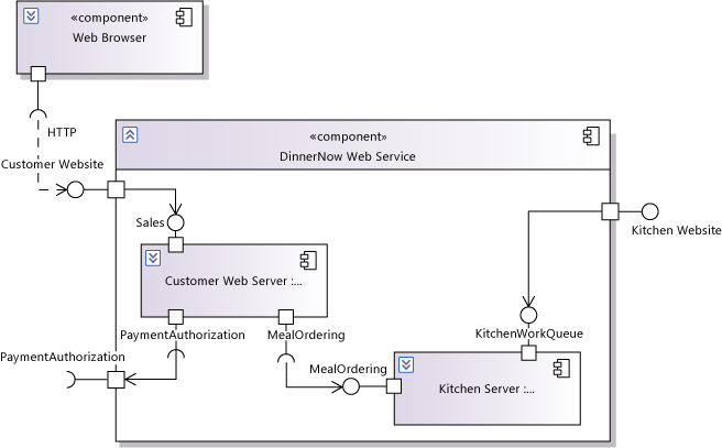 UML_BareComponent UML component diagram showing parts