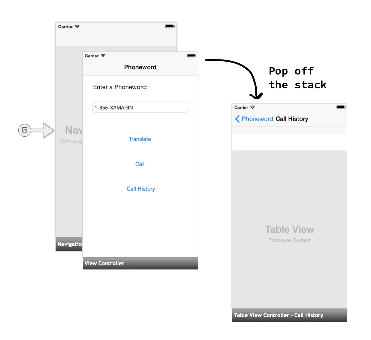 此图展示了如何从堆栈中取出一张卡
