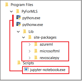 Windows 资源管理器的屏幕截图,其中显示了可执行文件和库的文件夹。