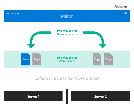 显示嵌套双向镜像的示意图。